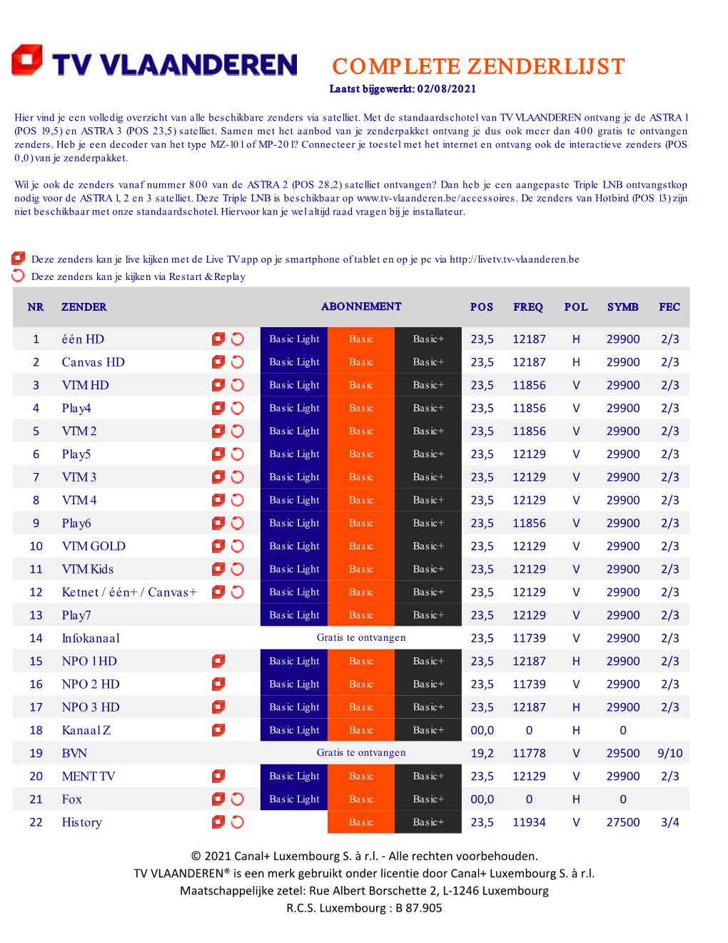 TV VLAANDEREN Ontvang Je De ASTRA 1 (POS 19,5) En ASTRA 3 (POS 23,5) Satelliet