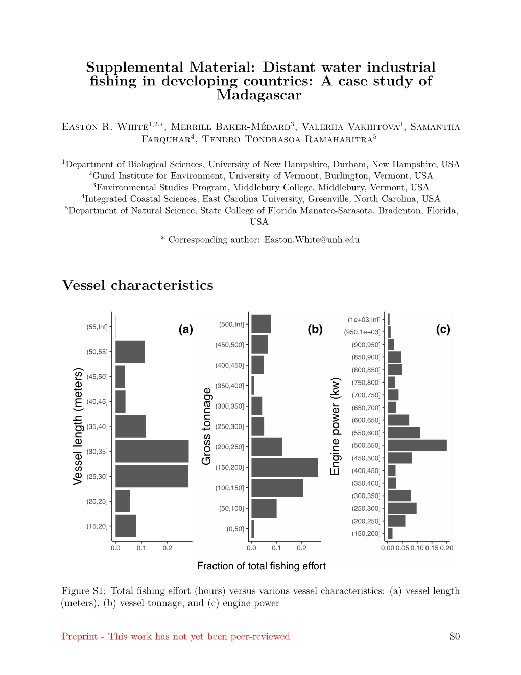Supplemental Material: Distant Water Industrial ﬁshing in Developing Countries: a Case Study of Madagascar