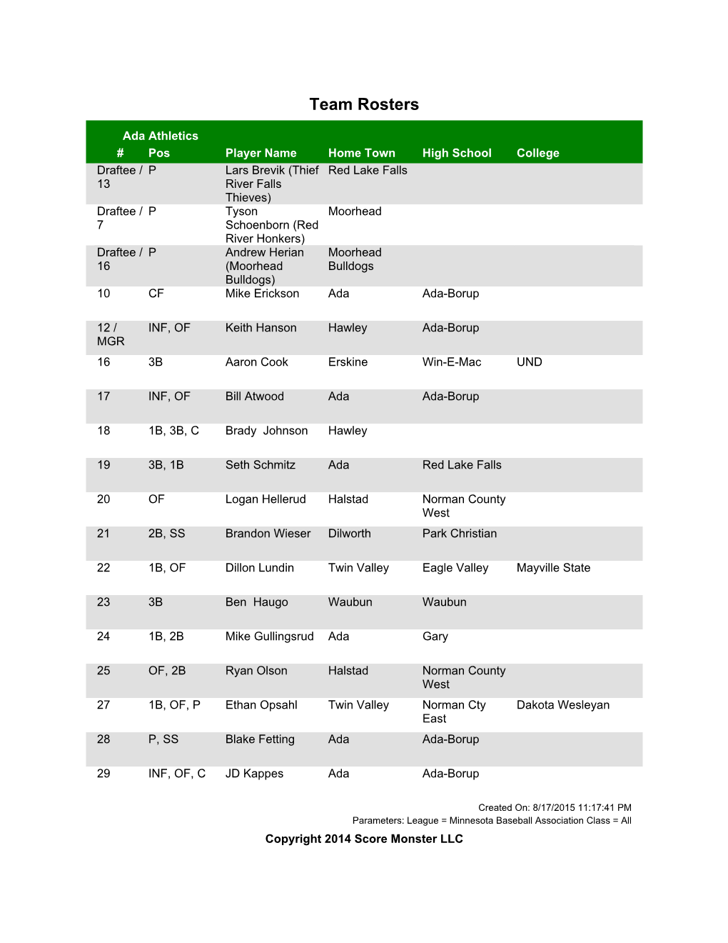 Team Rosters