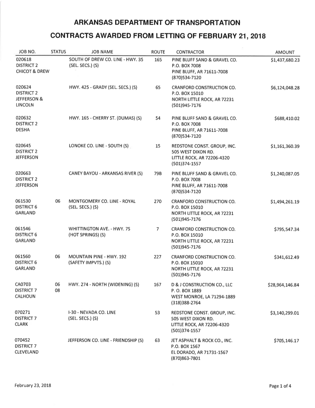 Contracts Awarded from Letting of February 21,2018 Status