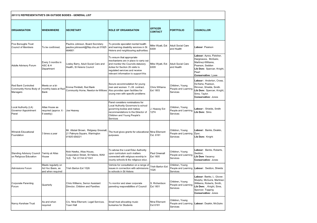 Appendix 2 , Item 11. PDF 55 KB