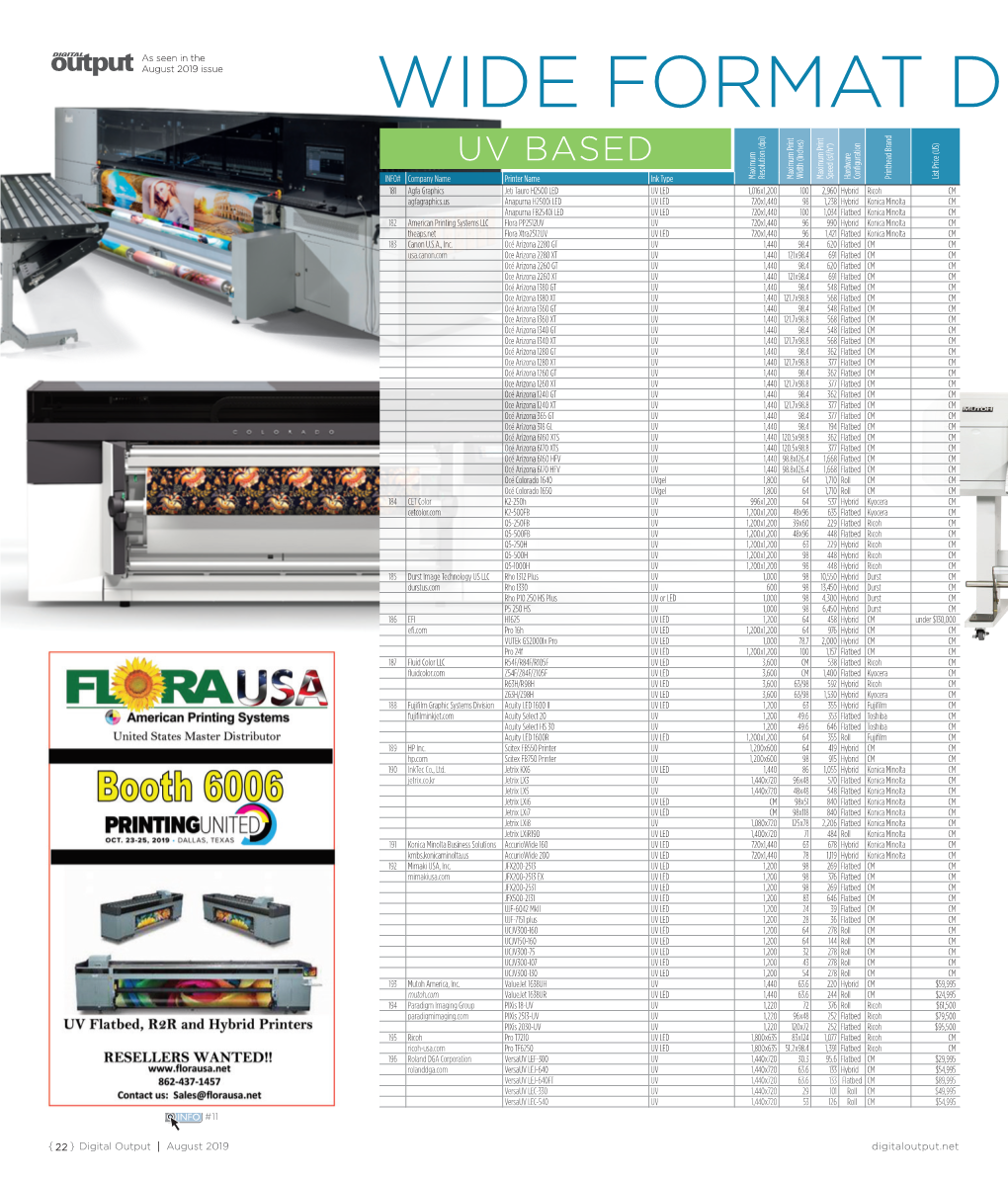 Wide Format Digital Printers