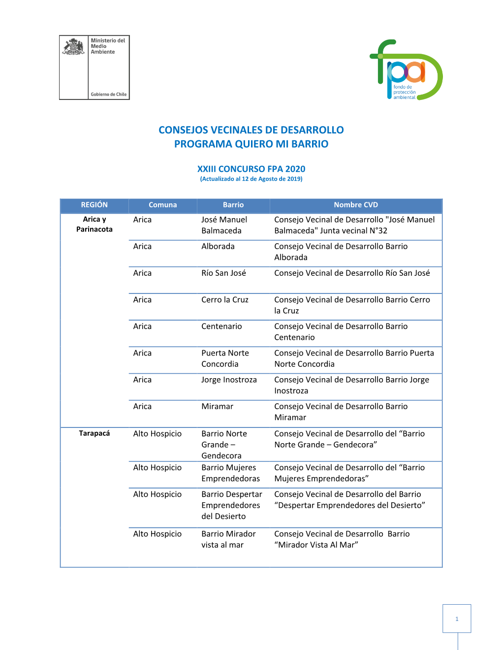 Consejos Vecinales De Desarrollo FPA 2020