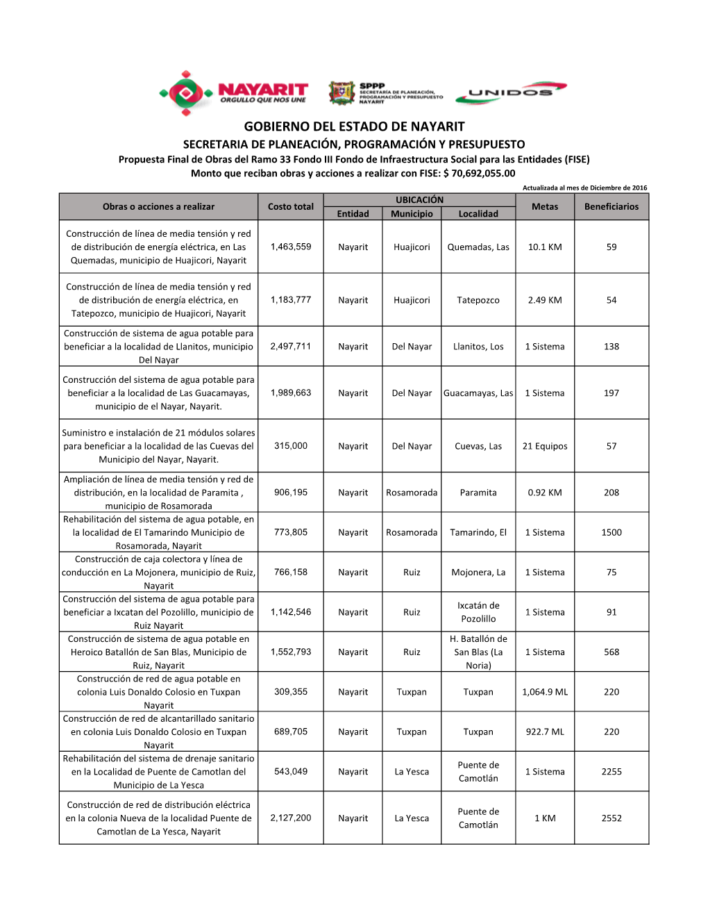 Avances 4To. Trimestre FISE 2016