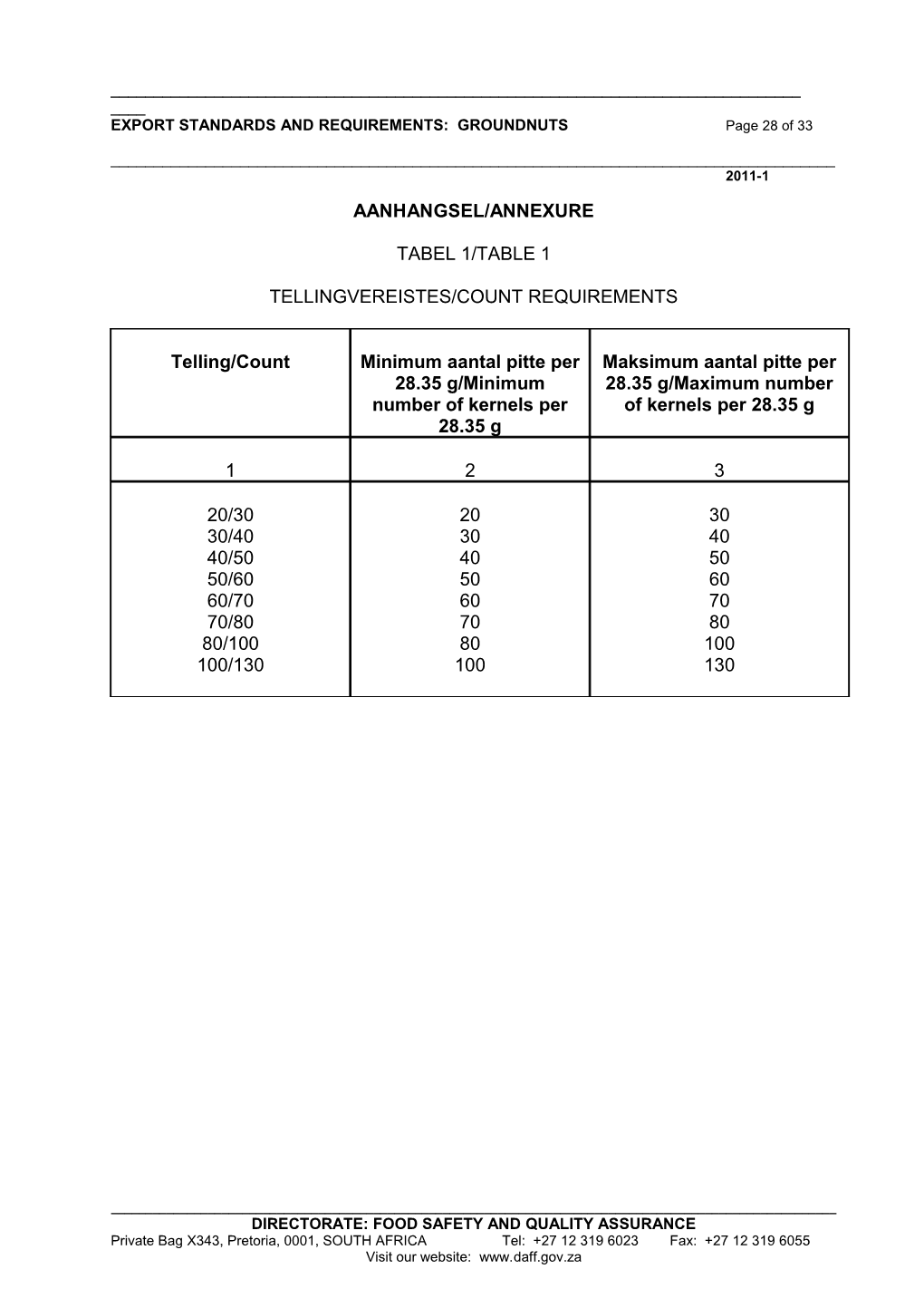 Departement Van Landbou s1