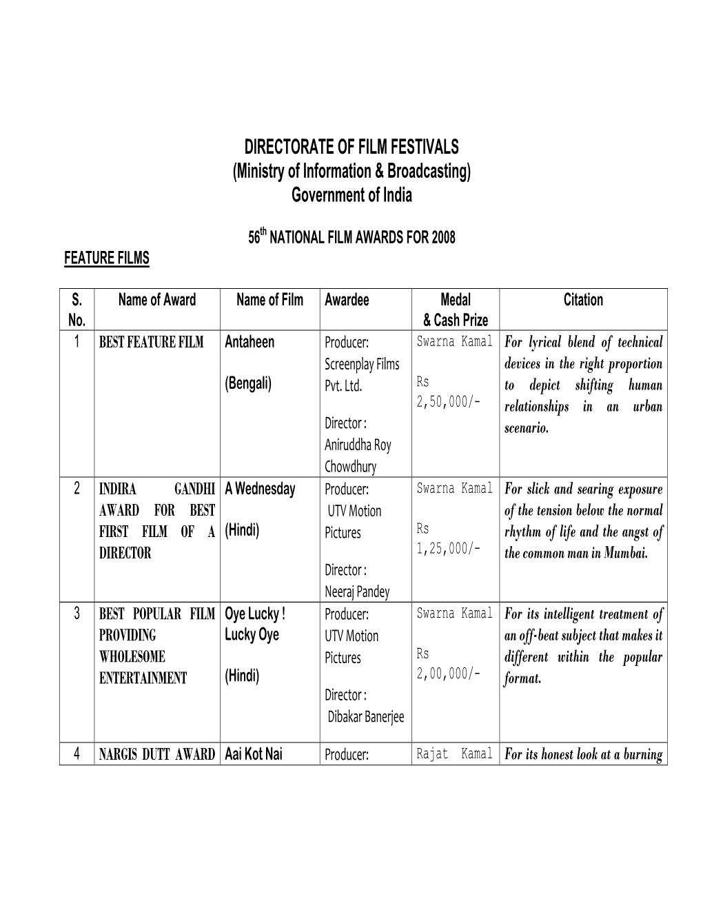 DIRECTORATE of FILM FESTIVALS (Ministry of Information & Broadcasting) Government of India