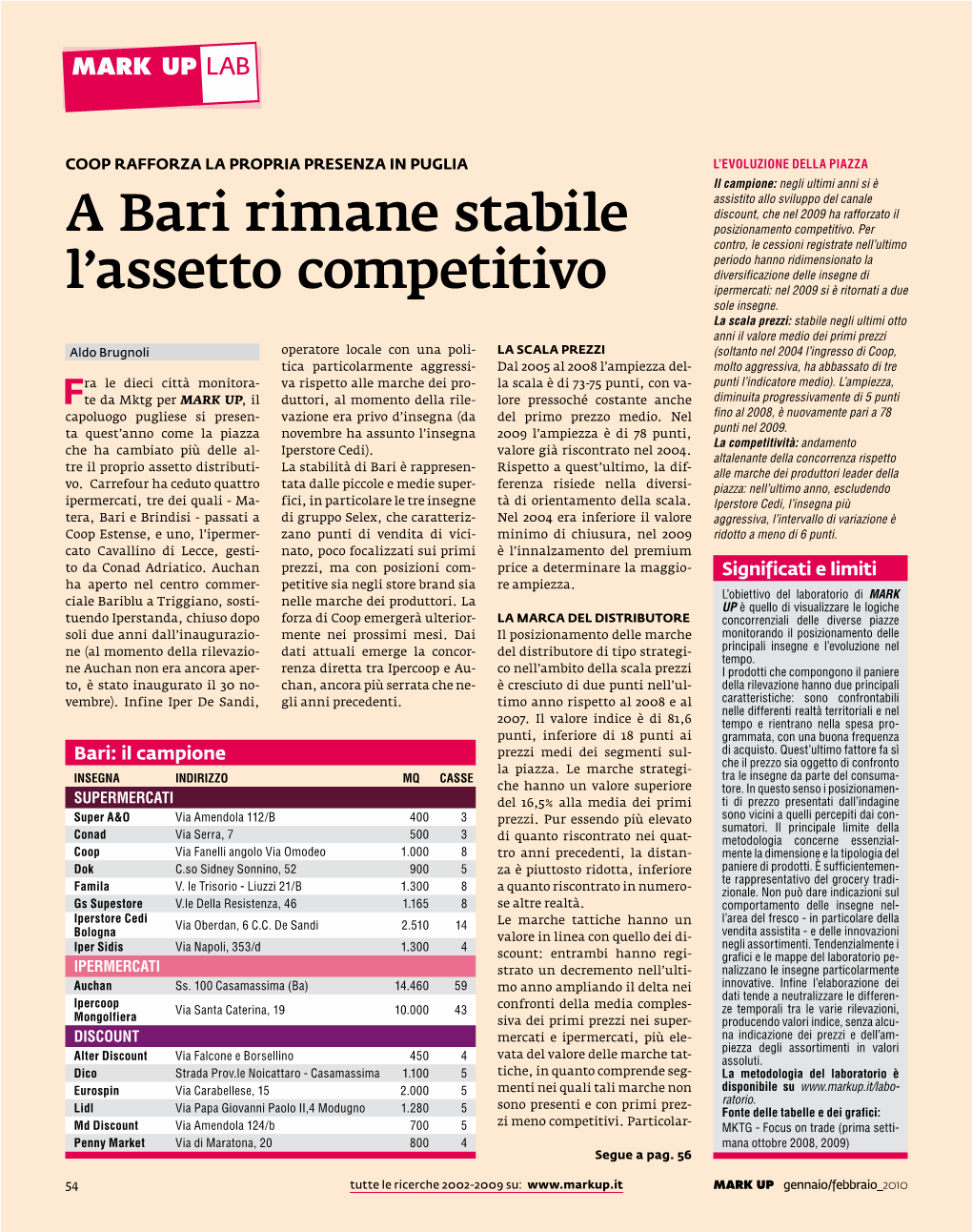 A Bari Rimane Stabile L'assetto Competitivo