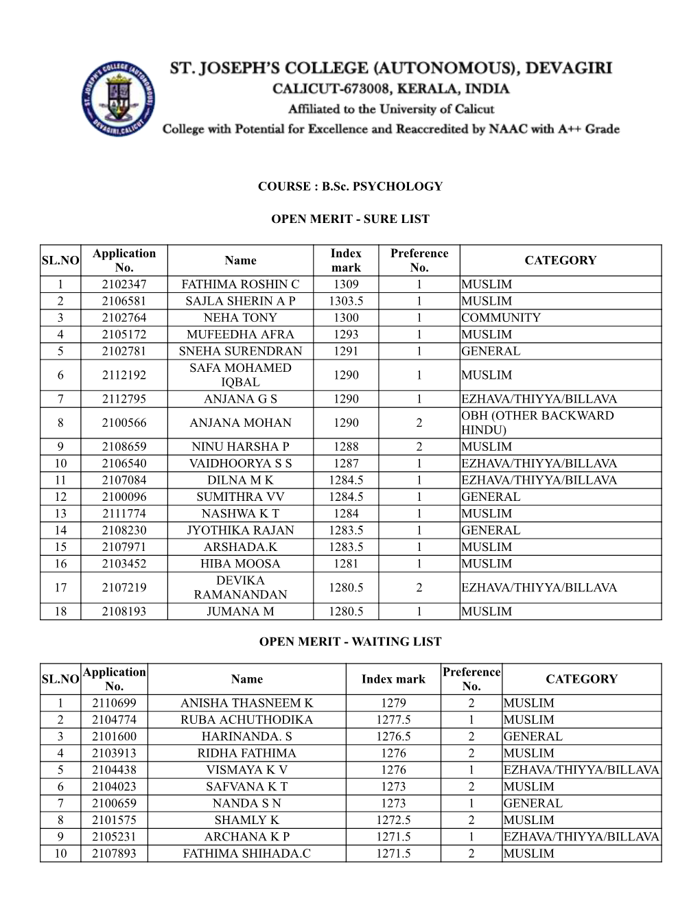 B.Sc. PSYCHOLOGY OPEN MERIT