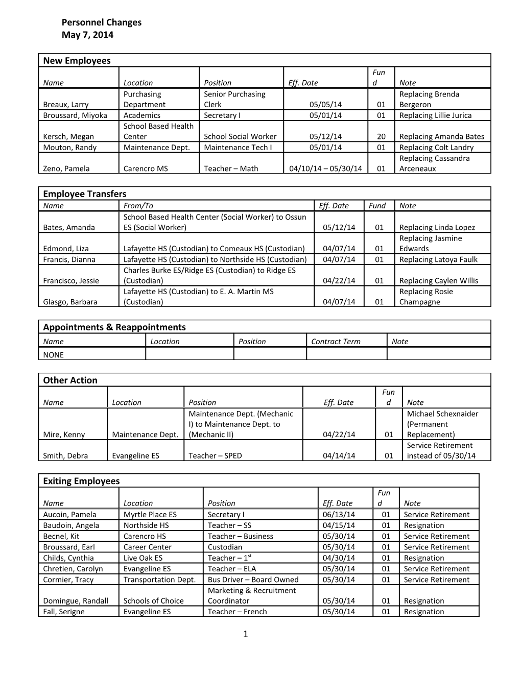 Personnel Changes