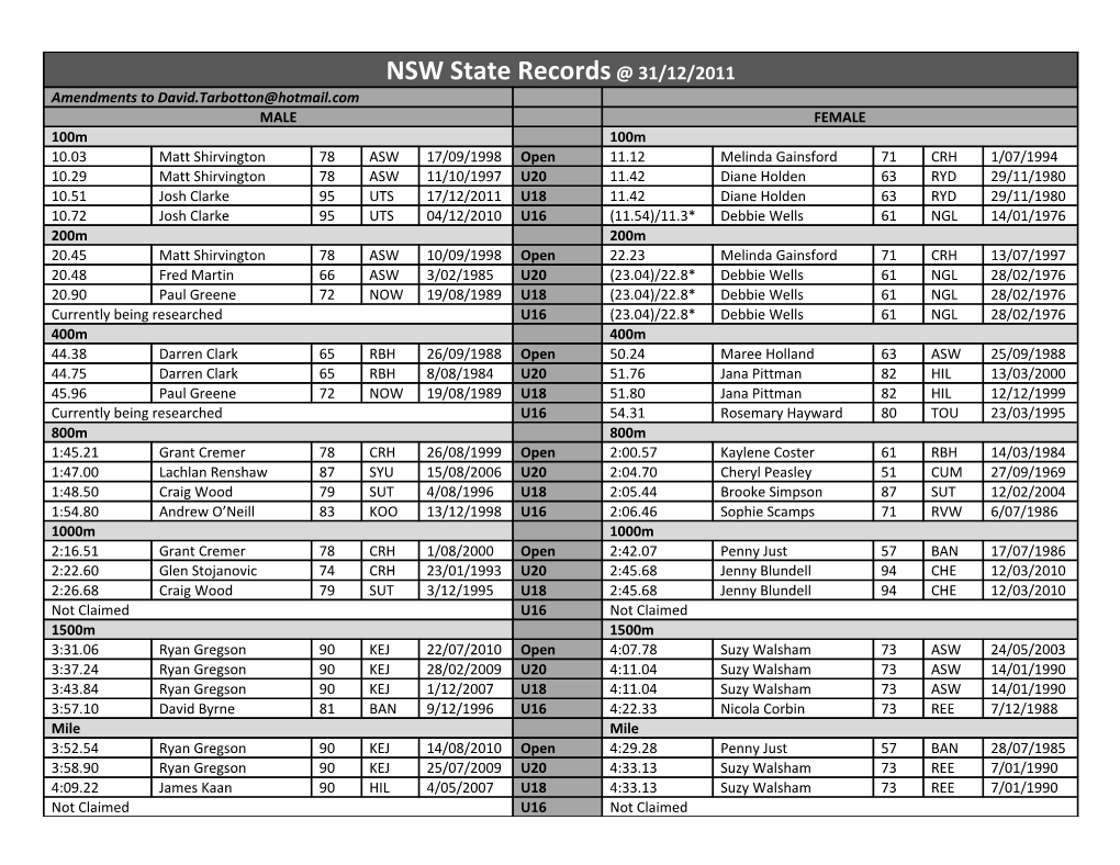 NSW State Records