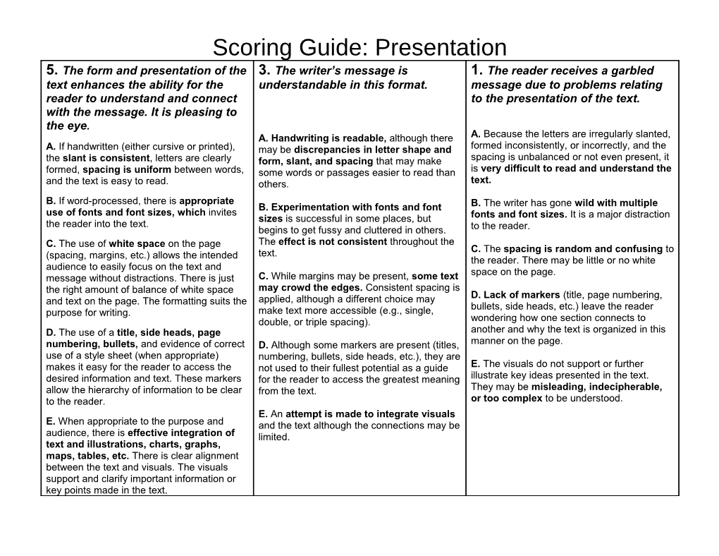 Scoring Guide: Presentation