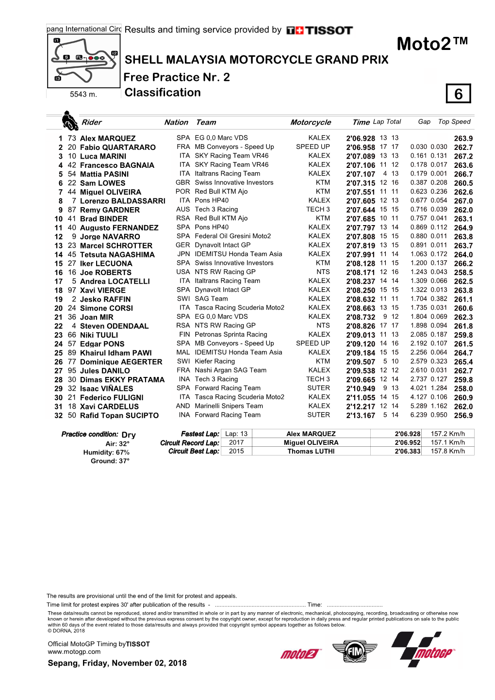 Moto2™ SHELL MALAYSIA MOTORCYCLE GRAND PRIX Free Practice Nr