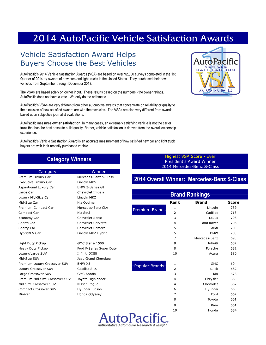 2014 Autopacific Vehicle Satisfaction Awards