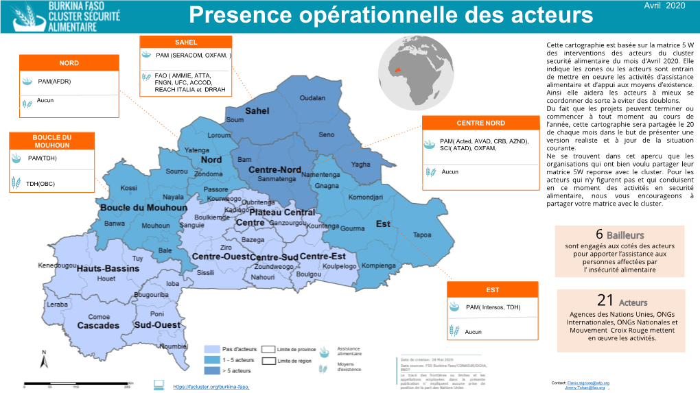 Presence Opérationnelle Des Acteurs Avril 2020