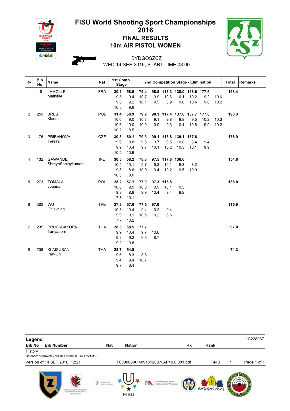 FISU World Shooting Sport Championships 2016 2016