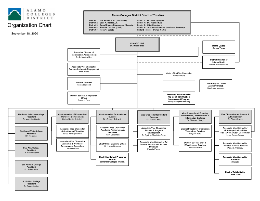 Organization Chart