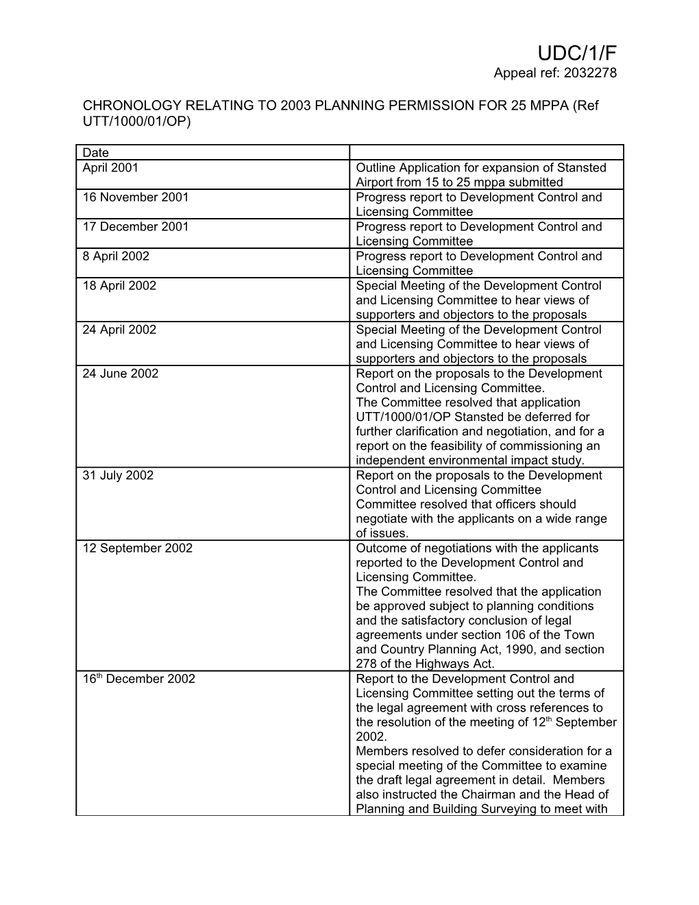 Note on the Process of Determining Utt/1000/01/Op