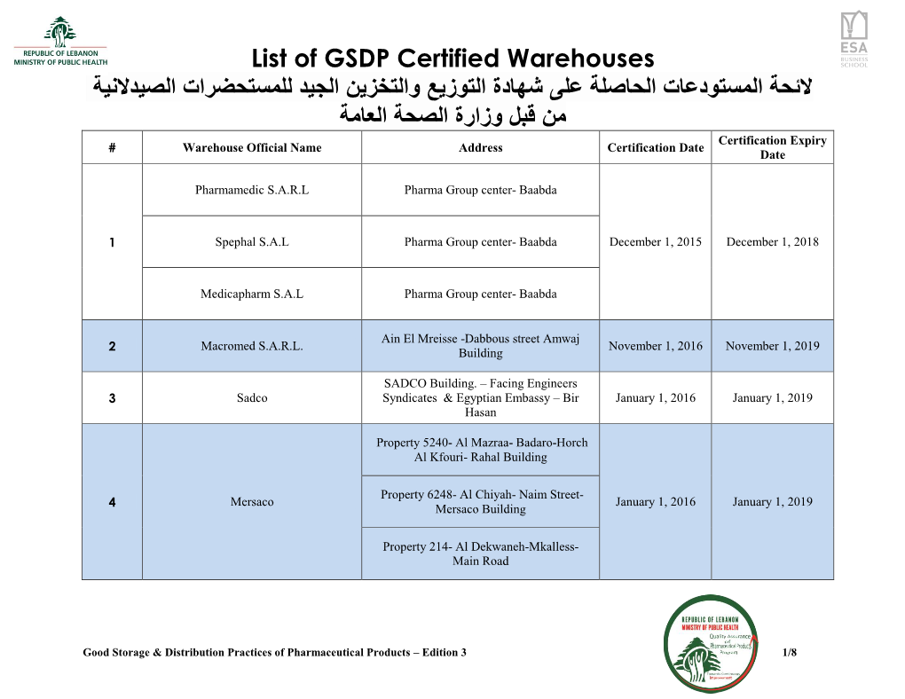 List of GSDP Certified Warehouses ﻻﺋﺣﺔ اﻟﻣﺳﺗودﻋﺎت اﻟﺣﺎﺻﻟﺔ ﻋﻟﯽ ﺷﮭﺎدة