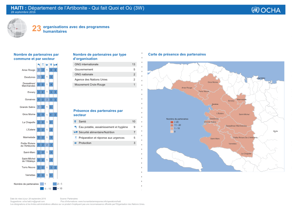 HAITI : Département De L'artibonite