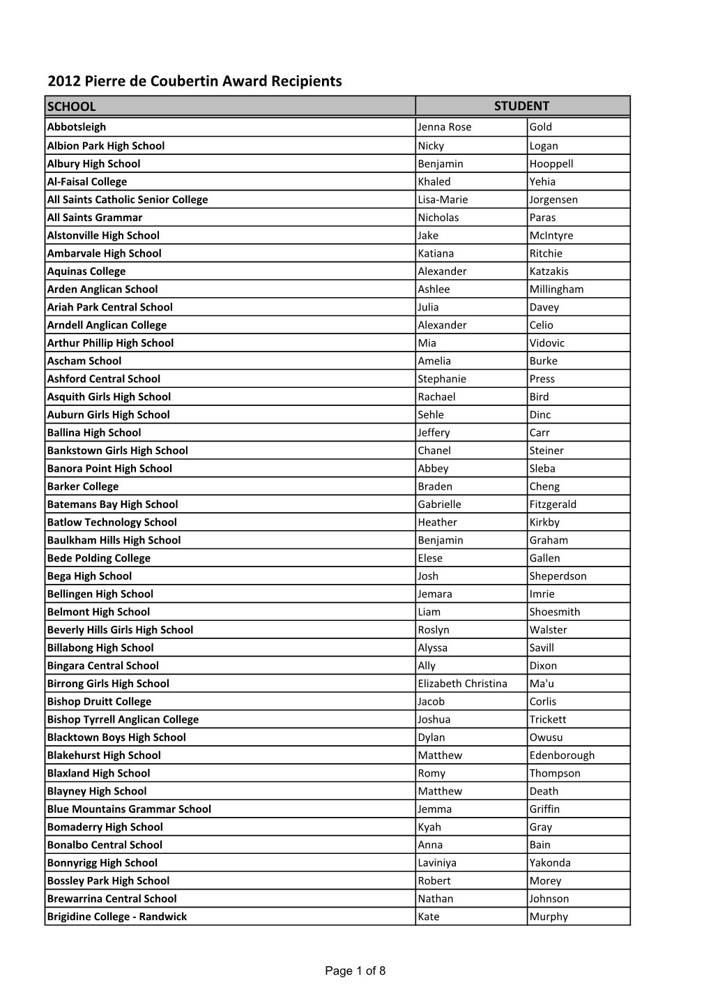 2012 Pierre De Coubertin Award Recipients