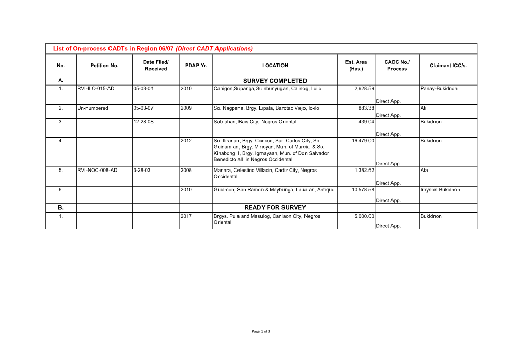 List of On-Process Cadts in Region 06/07 (Direct CADT Applications)