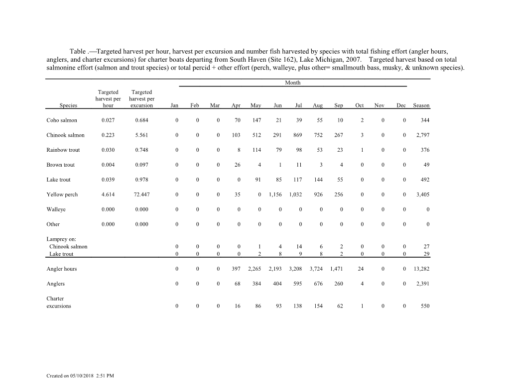 Table . Targeted Harvest Per Hour, Harvest Per Excursion and Number Fish Harvested By s3