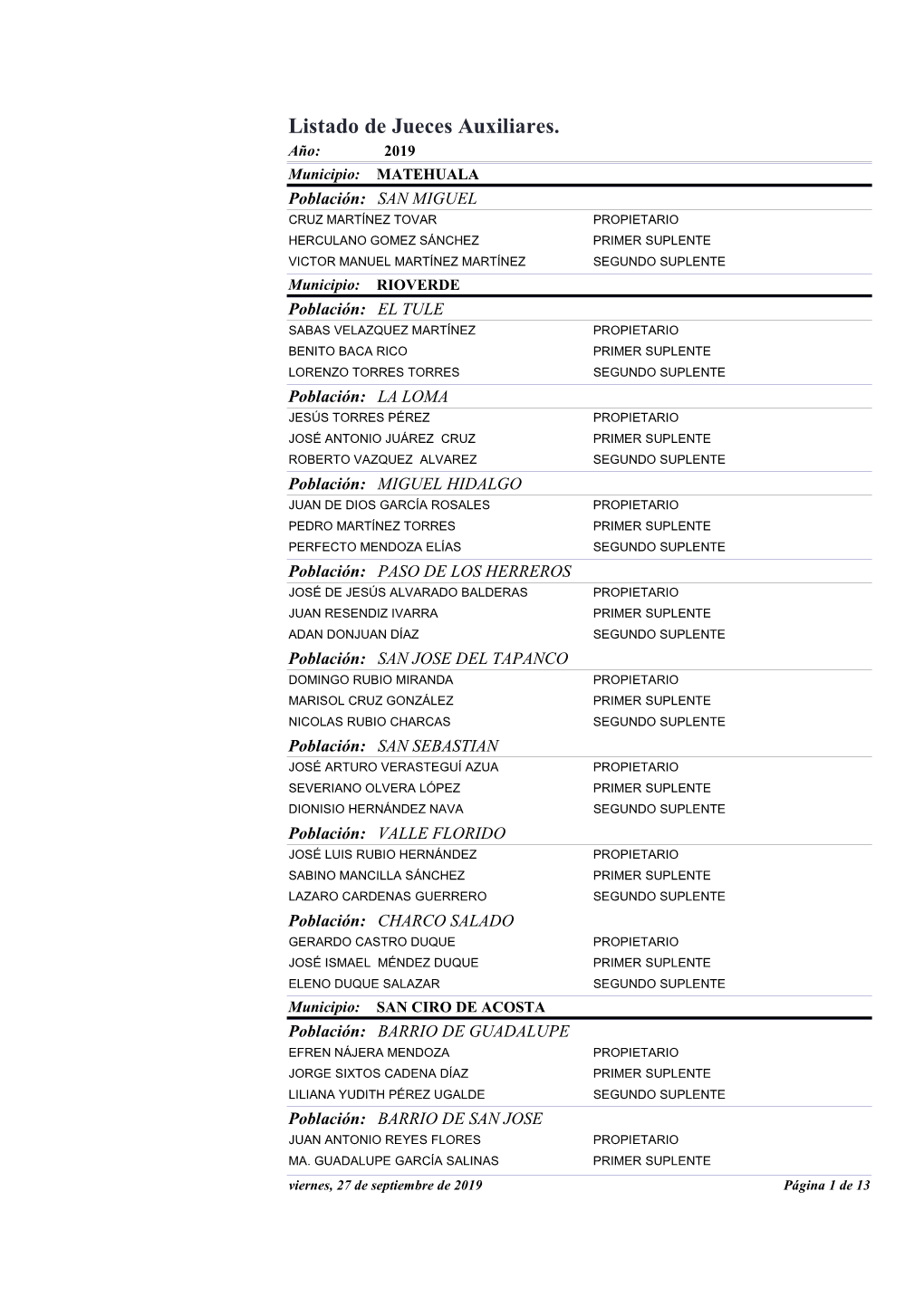 Listado De Jueces Auxiliares