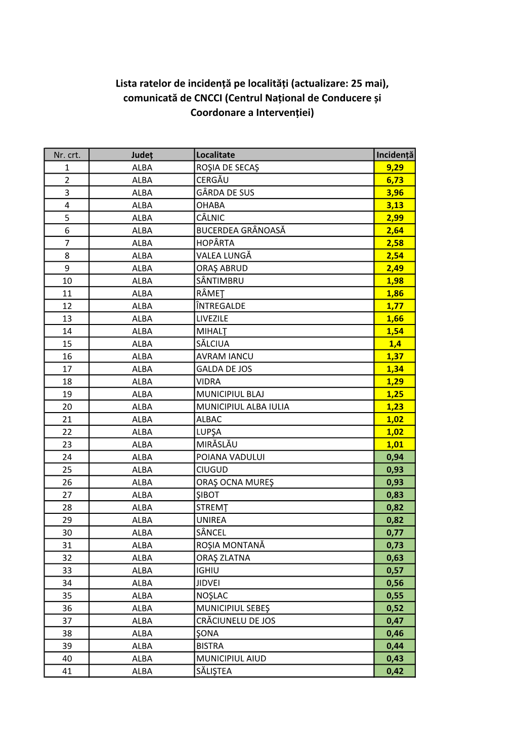 Lista Ratelor De Incidență Covid-19 Pe Localități