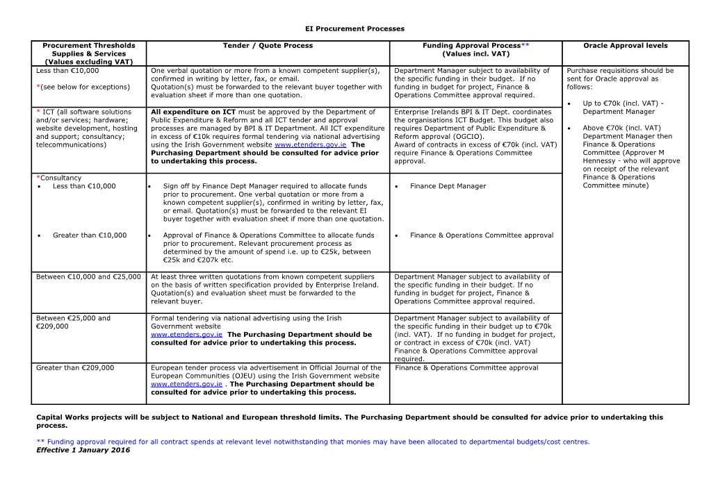 EI Procurement Processes