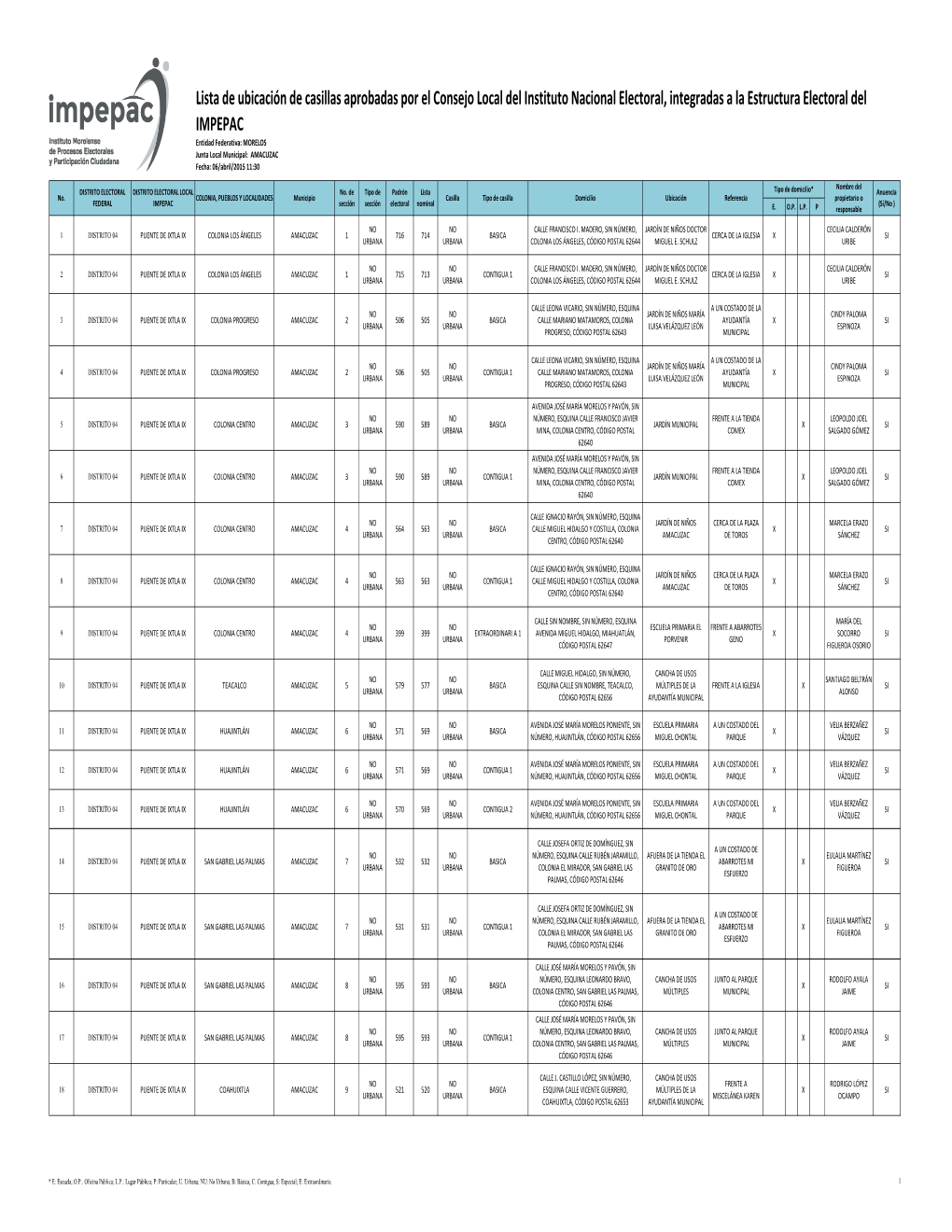 Lista De Ubicación De Casillas Aprobadas Por El Consejo Local Del