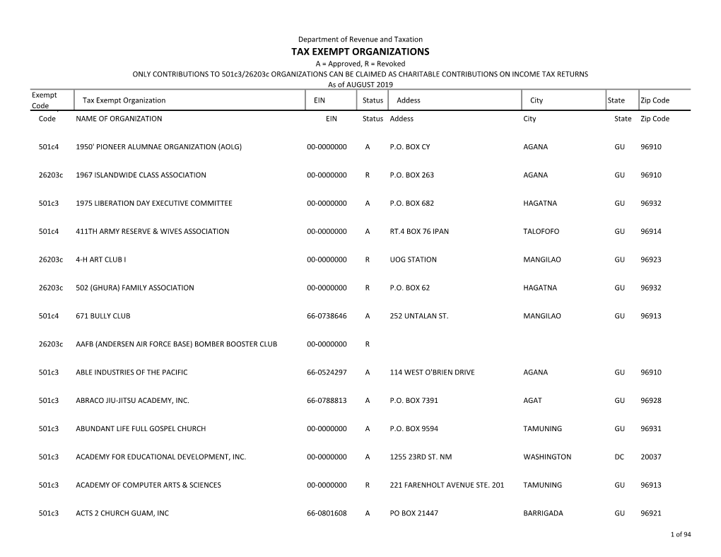 Tax Exempt Organizations