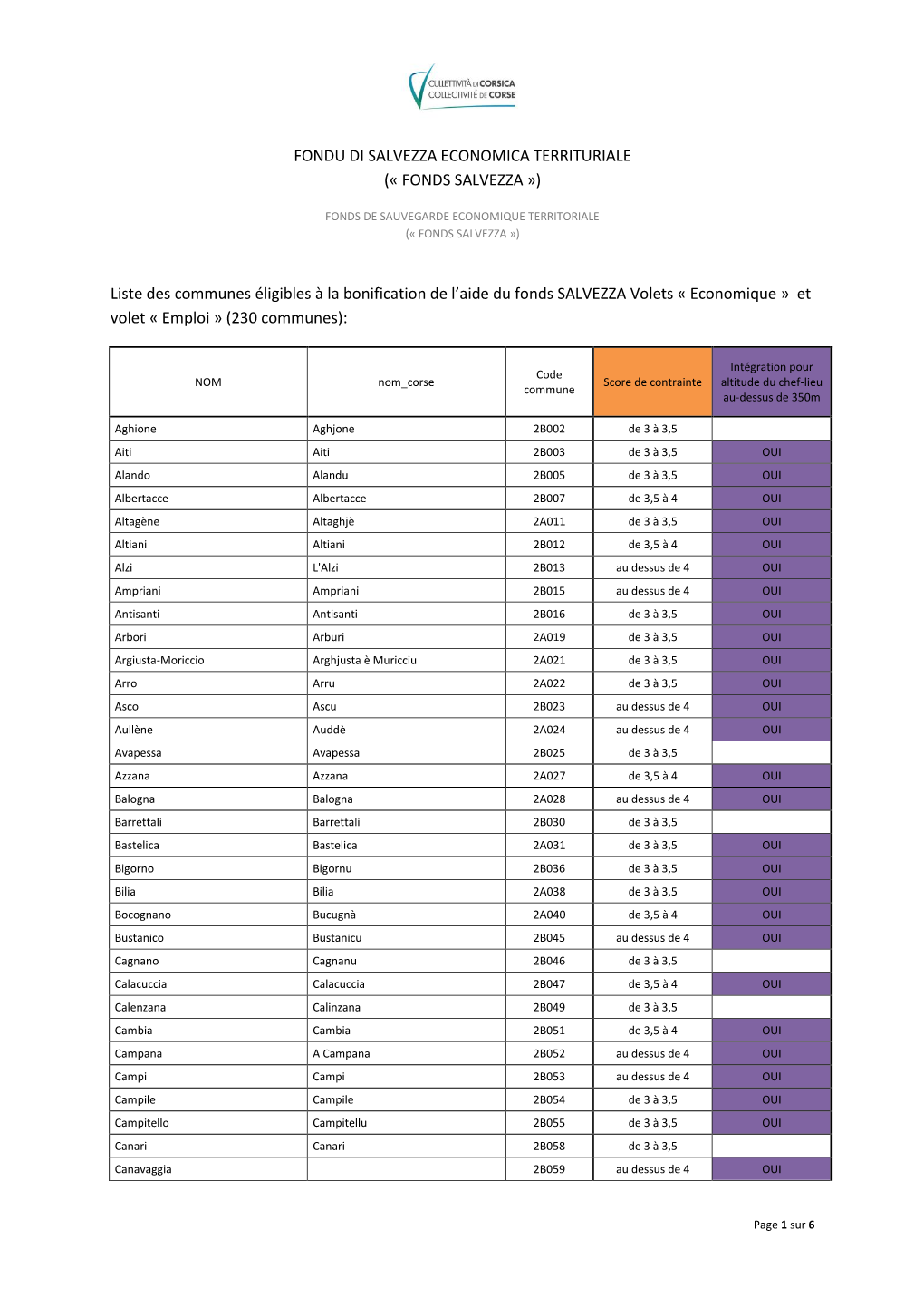 Fondu Di Salvezza Economica Territuriale (« Fonds Salvezza »)