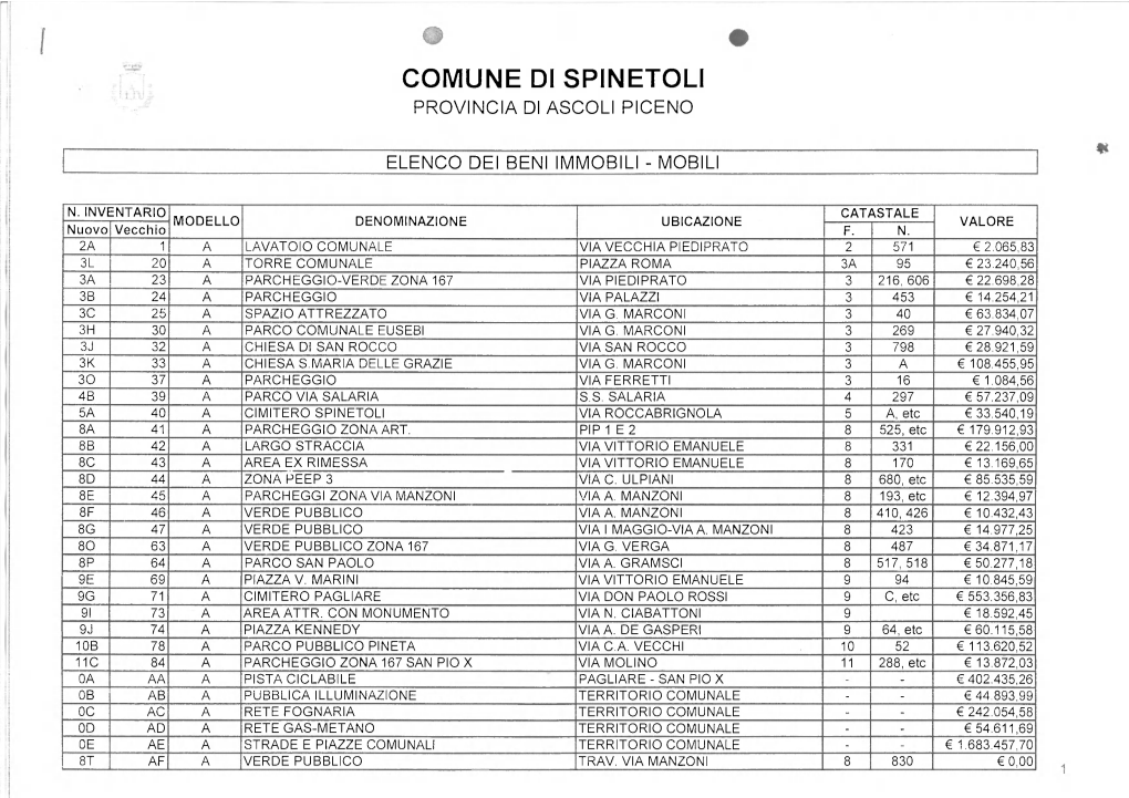 Comune Di Spinetoli Provincia Di Ascoli Piceno