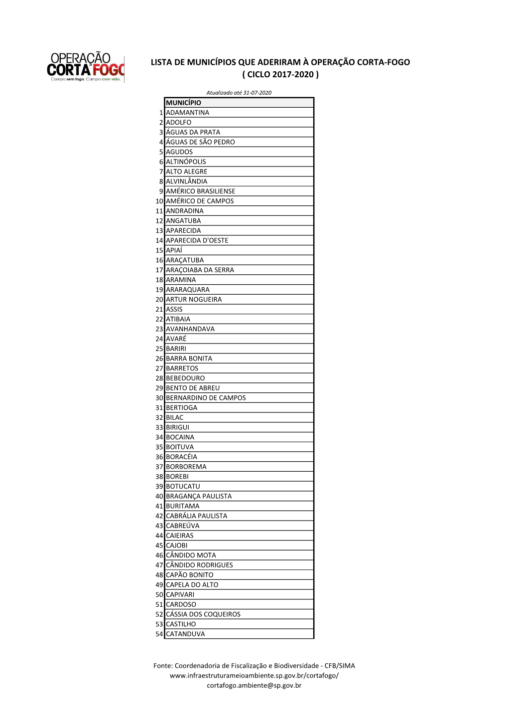 Lista De Municípios Que Aderiram À Operação Corta-Fogo ( Ciclo 2017-2020 )