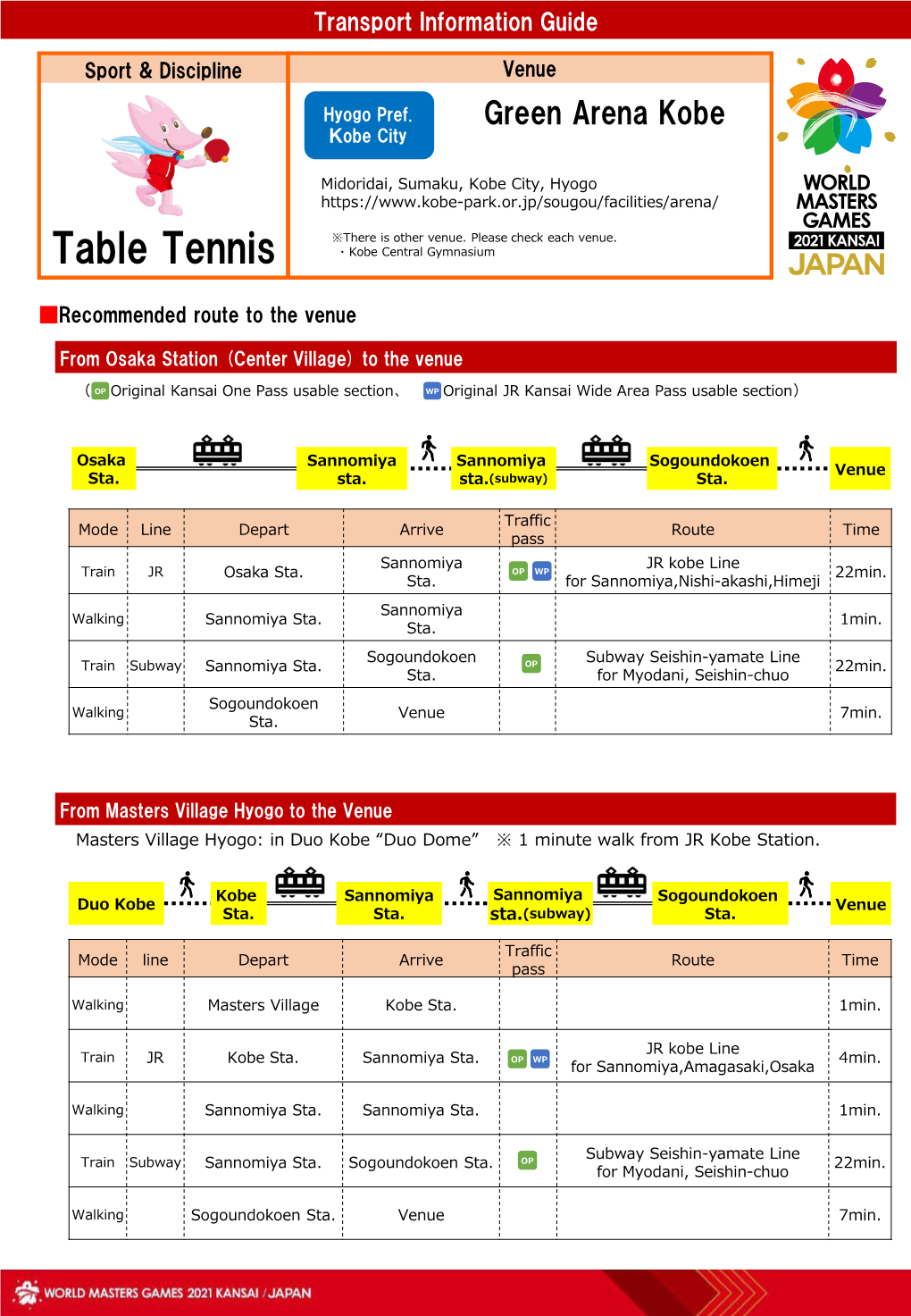 Transport Information Guide Table Tennis Green Arena Kobe