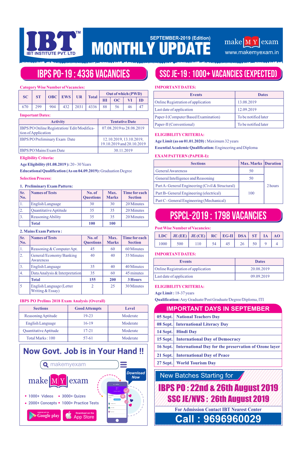 PSPCL-2019 : 1798 VACANCIES Total 100 100 Post Wise Number of Vacancies: 2