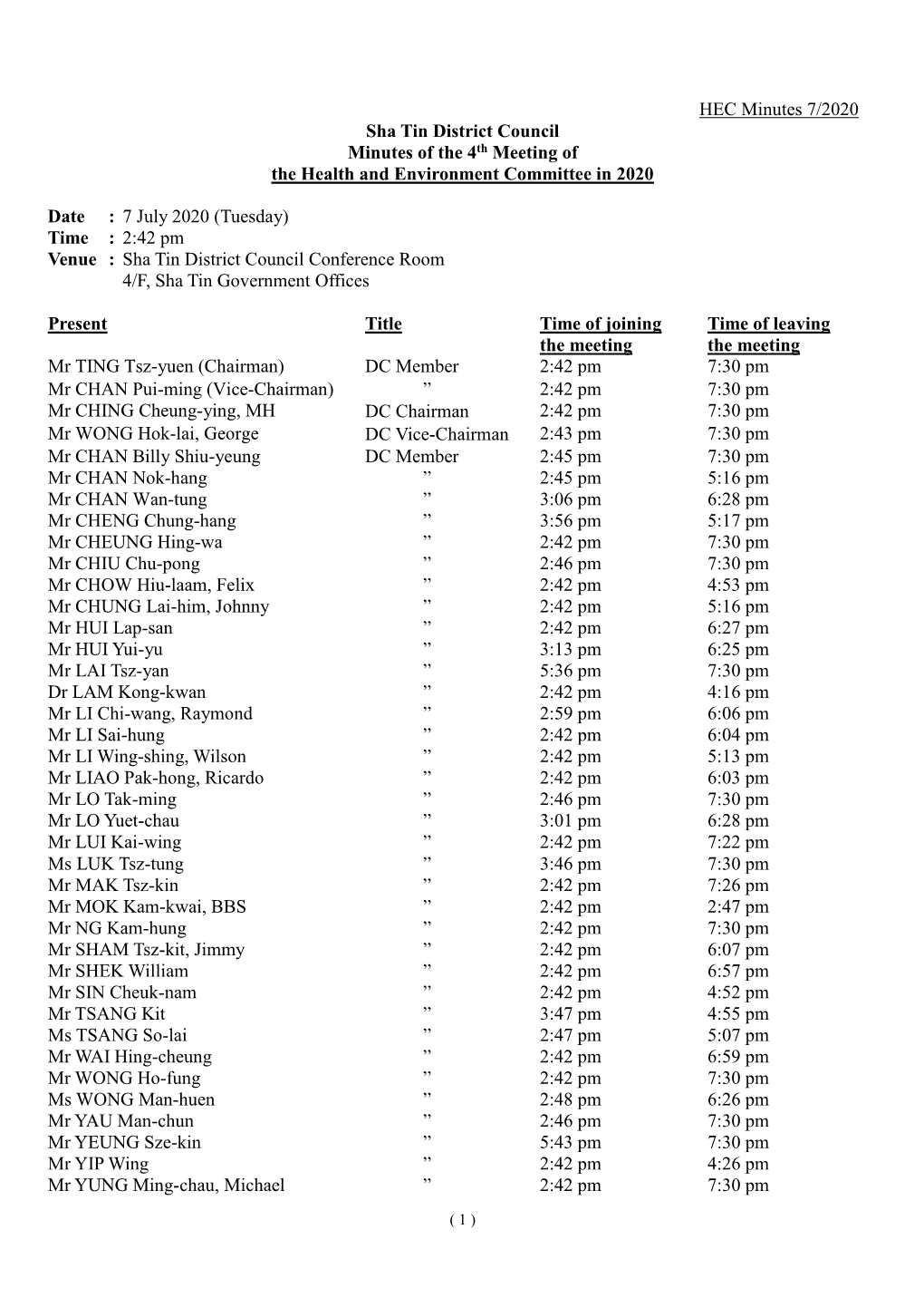 HEC Minutes 7/2020 Sha Tin District Council Minutes of the 4Th Meeting of the Health and Environment Committee in 2020