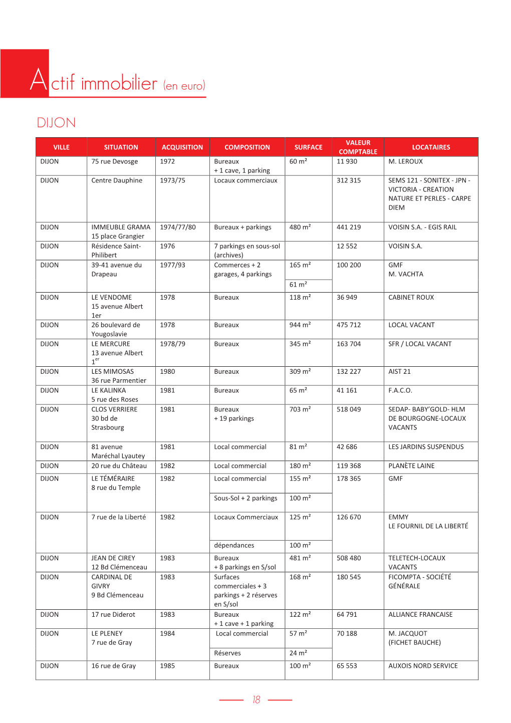 Actif Immobilier (En Euro)