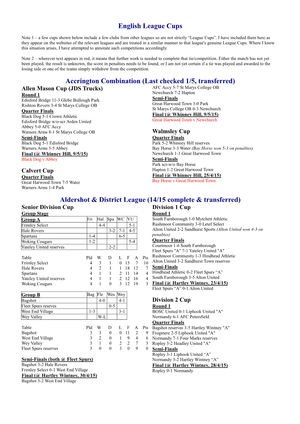 English League Cups Accrington Combination (Last Checked 1/5