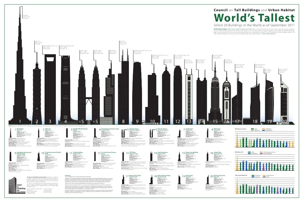 Tall Buildings and Urban Habitat