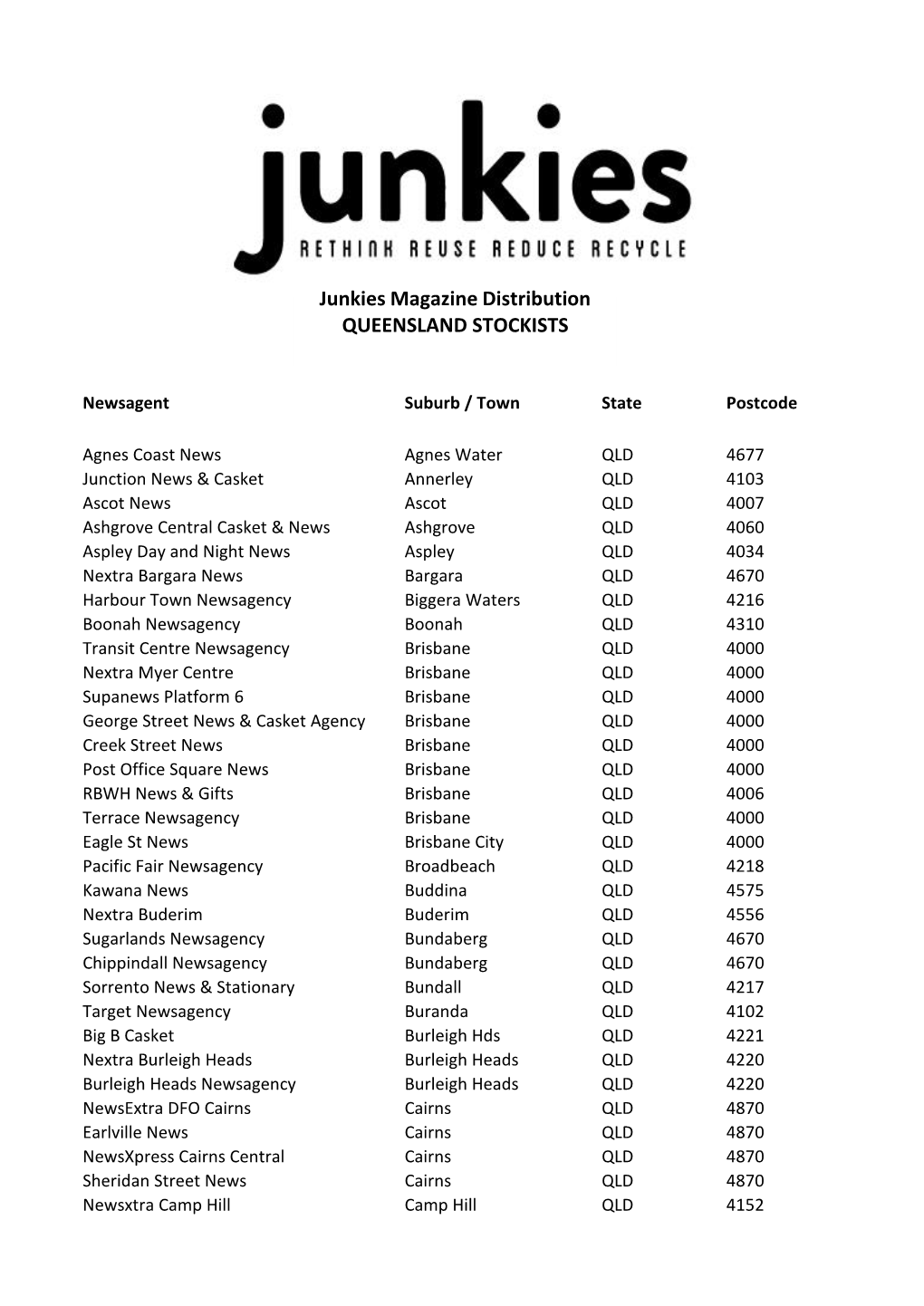 Junkies Magazine Distribution QUEENSLAND STOCKISTS