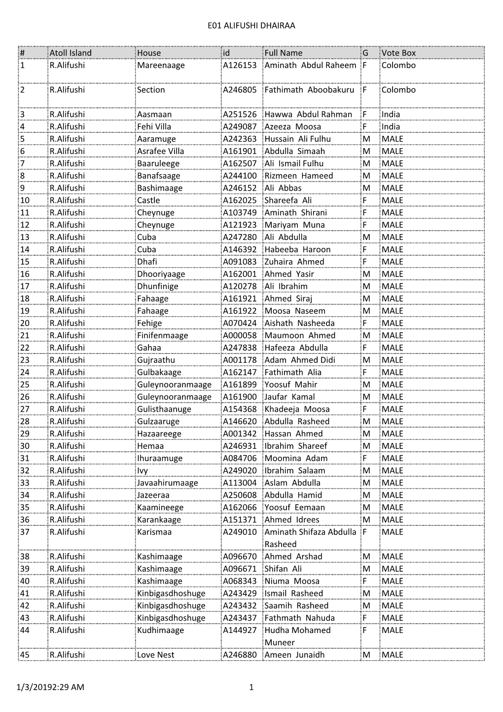 E01 ALIFUSHI DHAIRAA # Atoll Island House Id Full Name G Vote Box 1