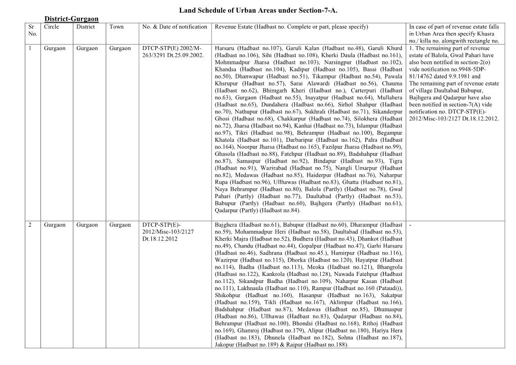 Land Schedule of Urban Areas Under Section-7-A