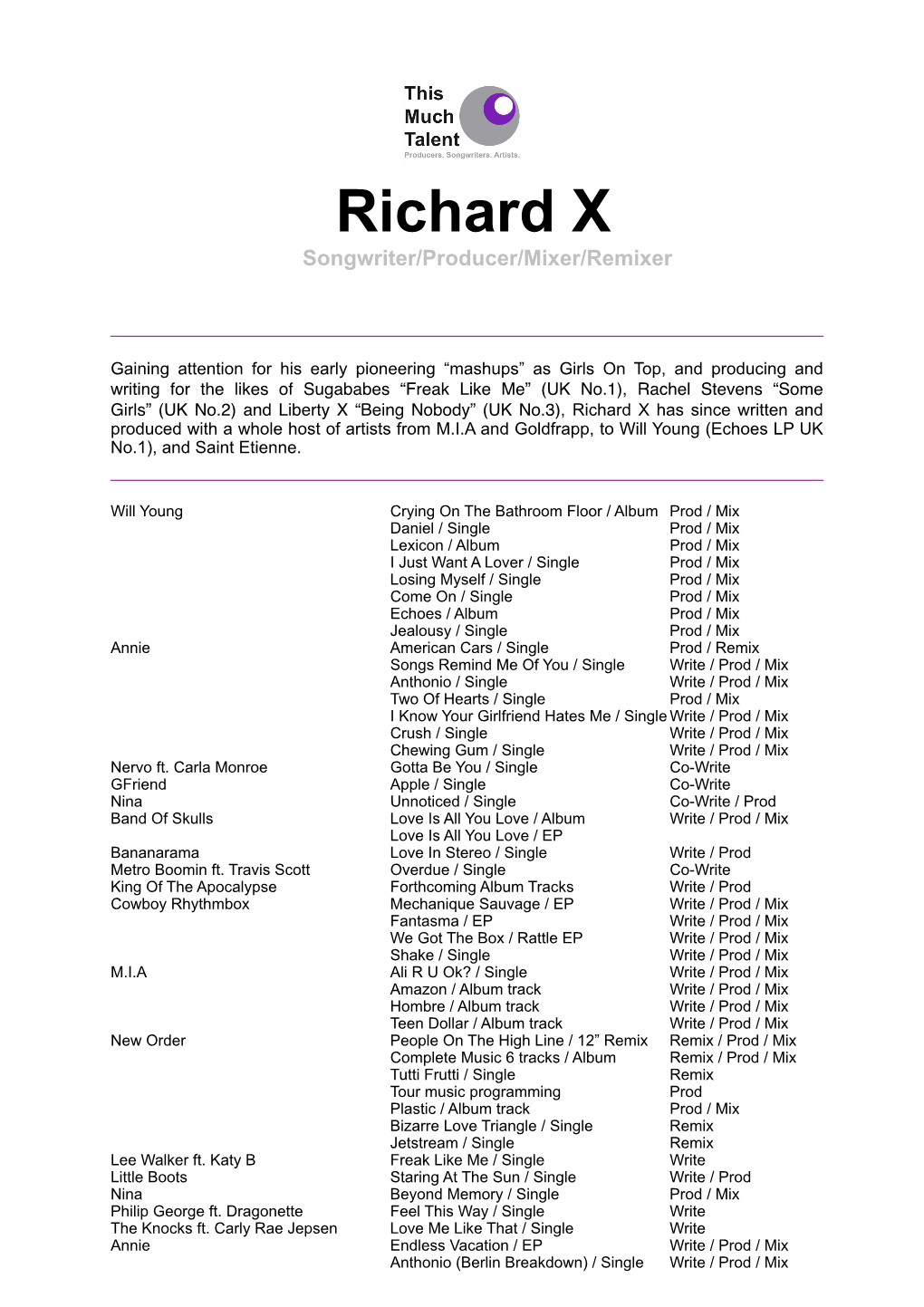 Richard X Complete CV.Pdf