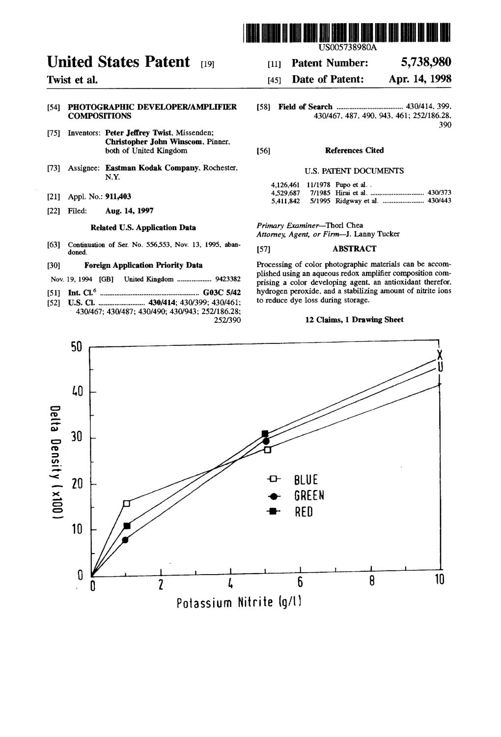 Potassium Nitrite (G/Ll U.S