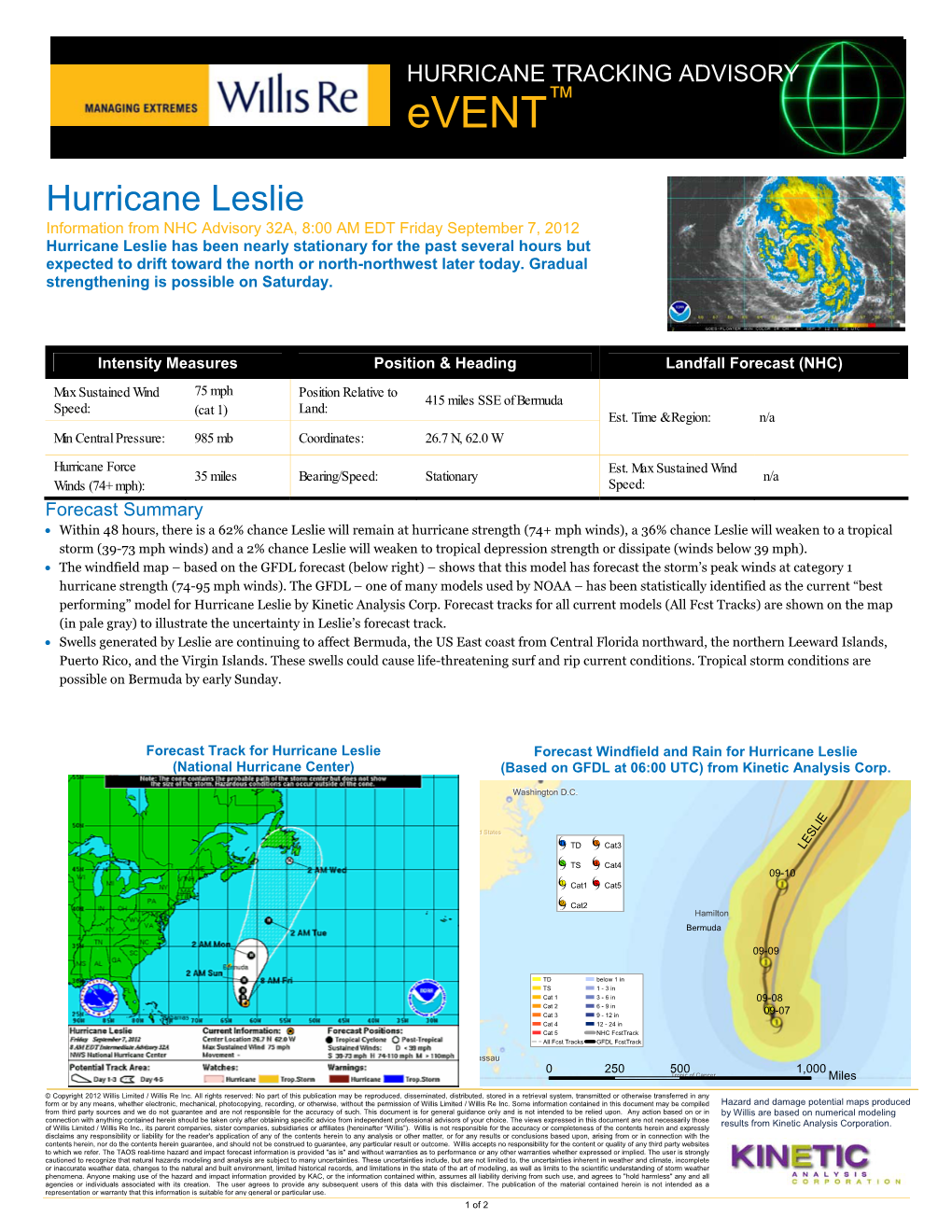 Hurricane Leslie