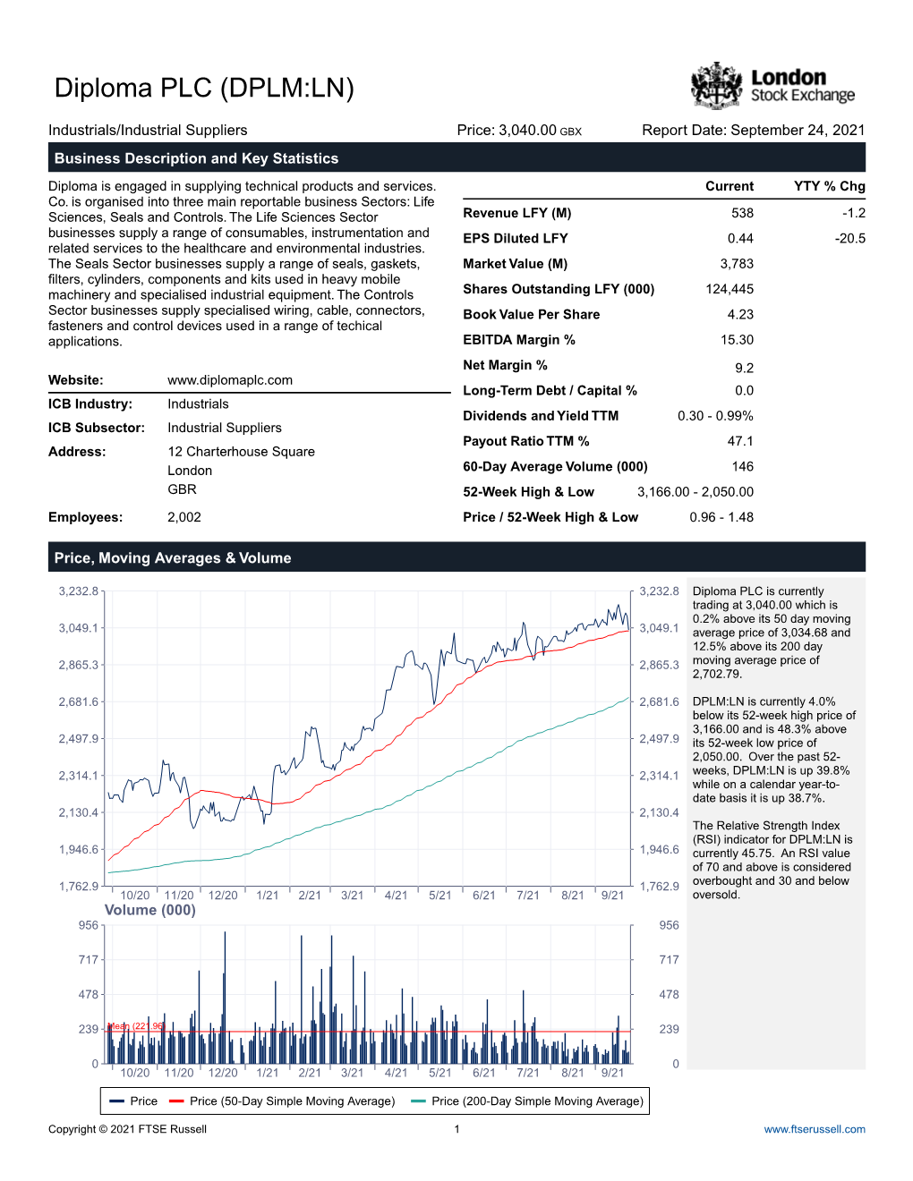 Diploma PLC (DPLM:LN)