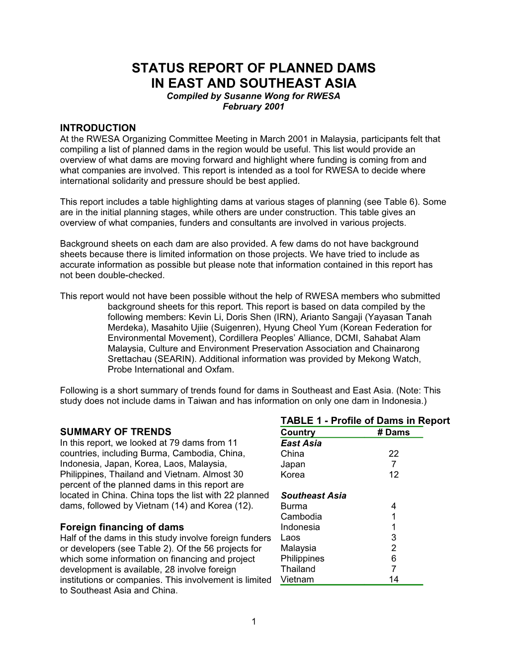 Status Report of Planned Dams