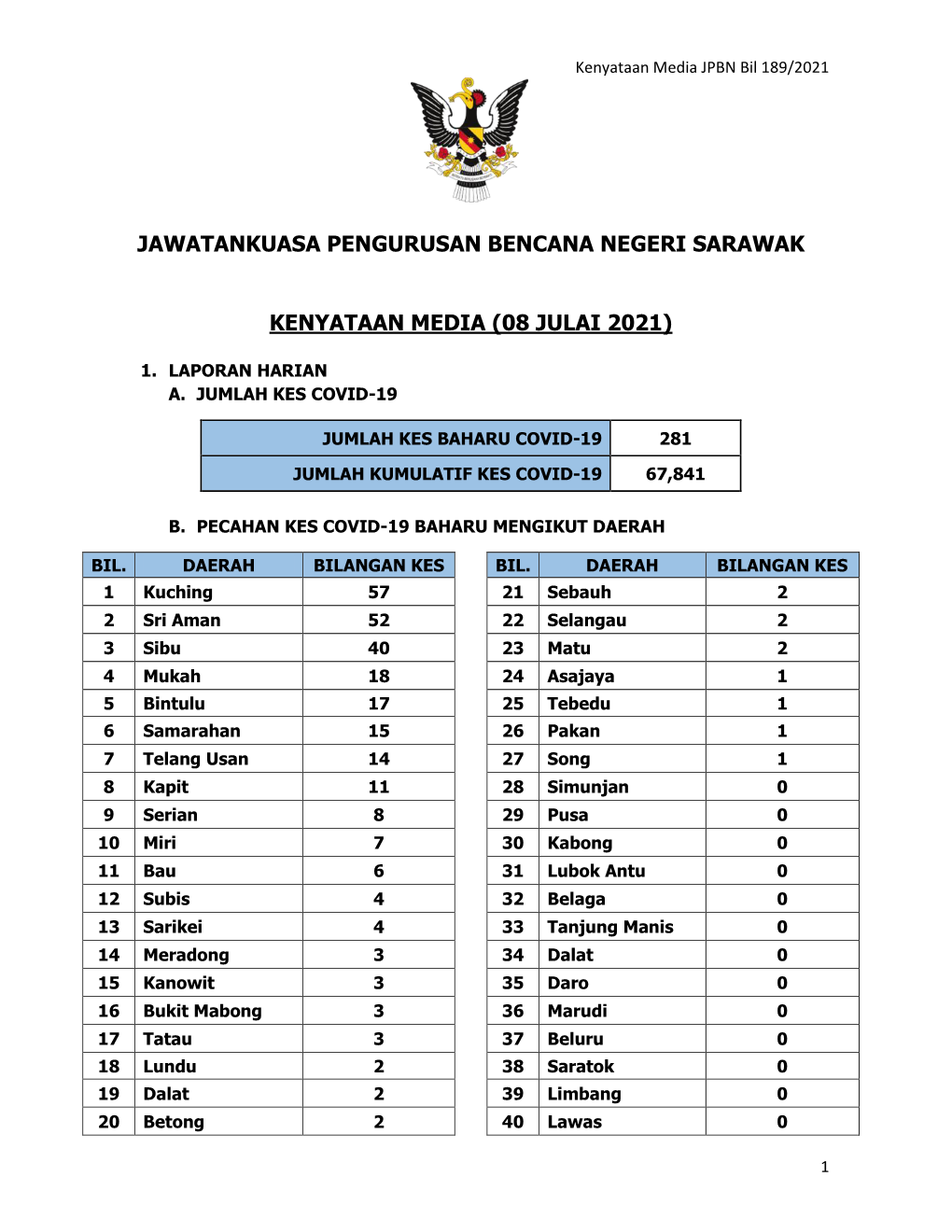 Jawatankuasa Pengurusan Bencana Negeri Sarawak Kenyataan Media (08 Julai 2021)