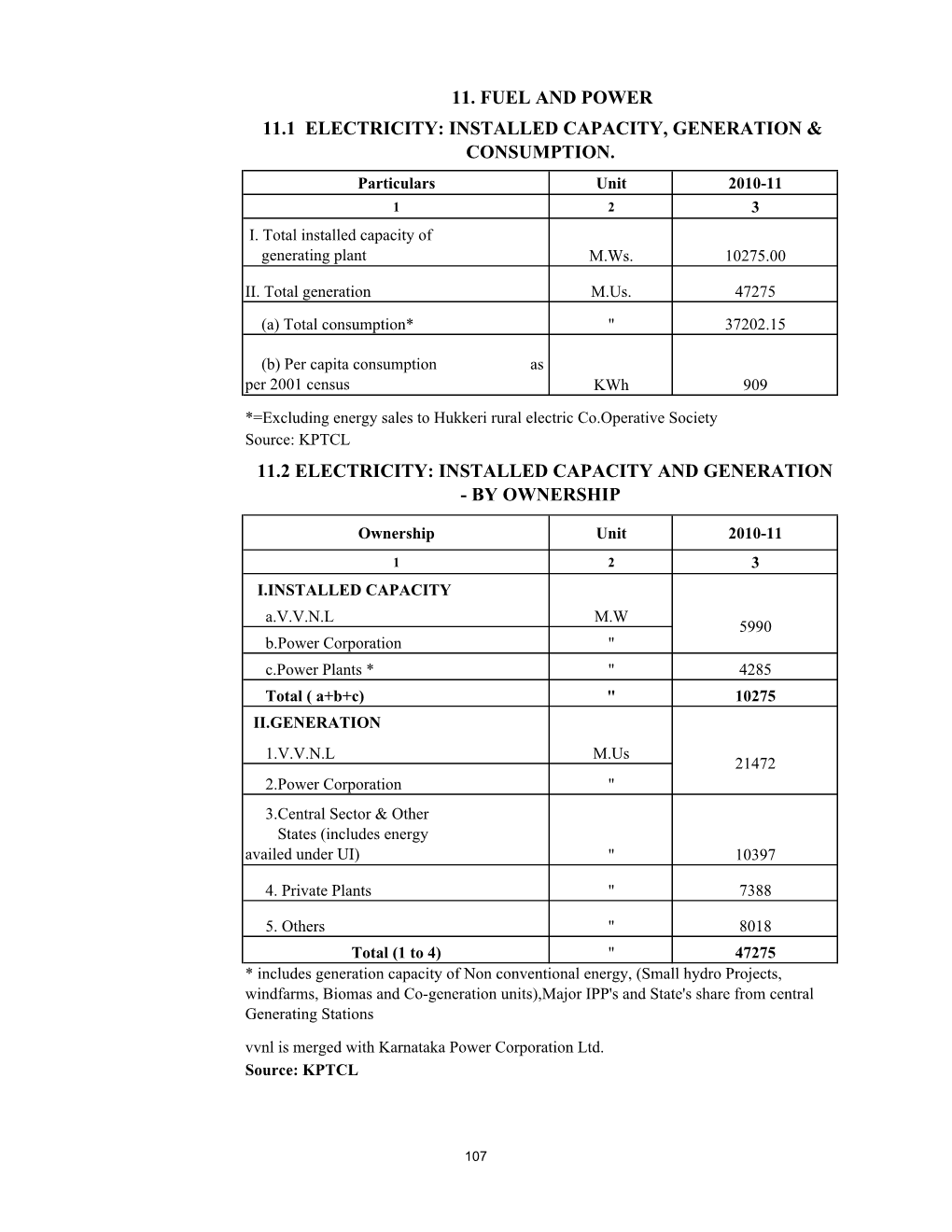 11.2 Electricity: Installed Capacity and Generation - by Ownership